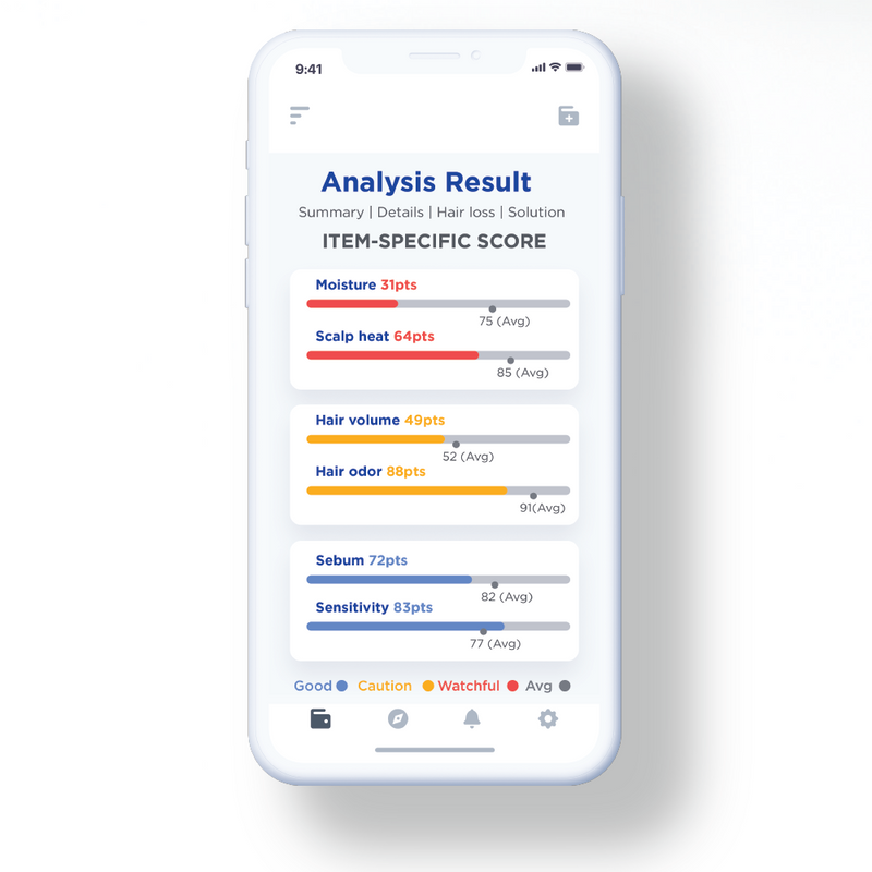 A.I. Conditions Assessment Tool