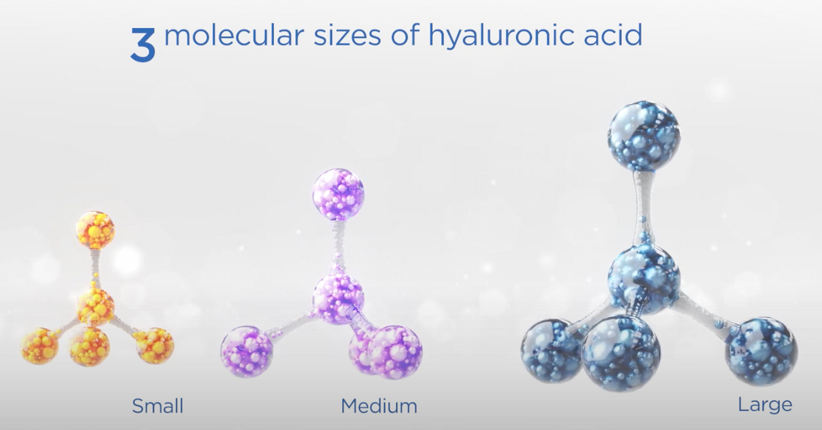MEET OURHYALURONIC ACID