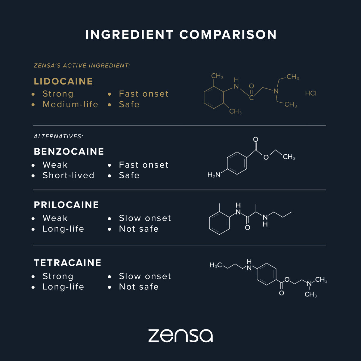 Zensa Numbing Cream 4
